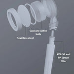 Filtered Showerhead | Clean Water For Healthy Hair and Scalp
