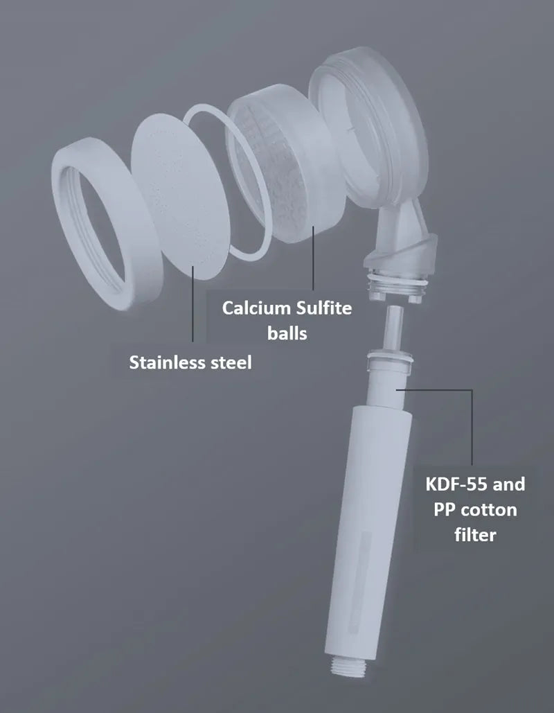 Filtered Showerhead | Clean Water For Healthy Hair and Scalp