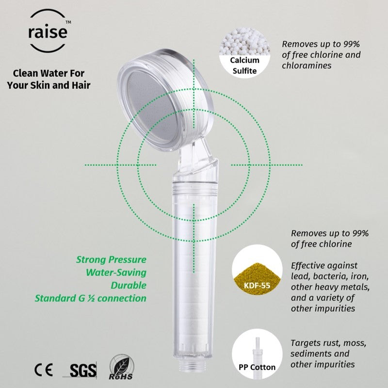 Filtered Showerhead Filter Cartridge | Clean Water For Healthy Hair