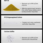 Filtered Showerhead Disc Filter | Clean Water For Healthy Hair