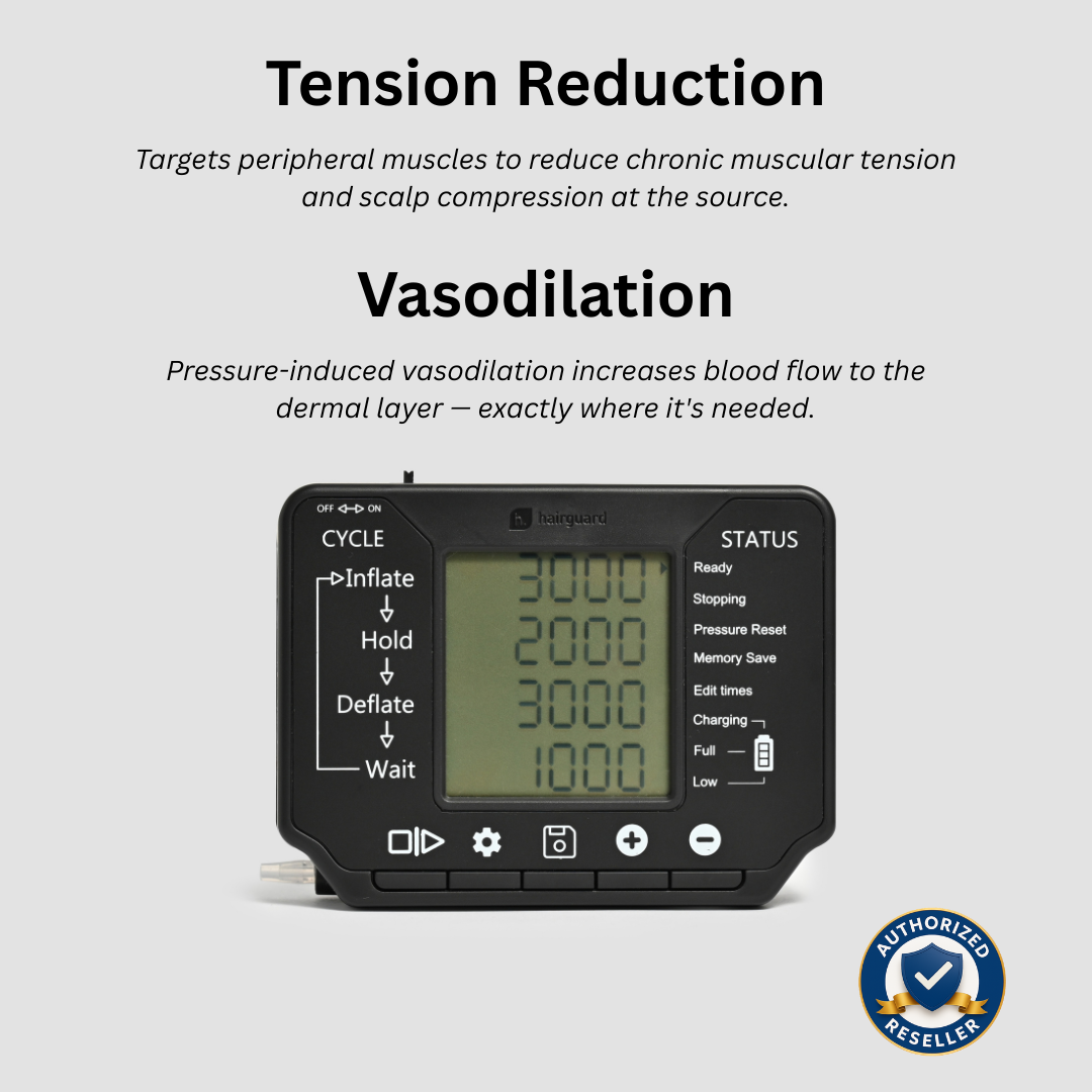 A black handheld device with a display, shown on a light gray background with explanatory text about muscle tension and blood flow. A blue 'Authorized Reseller' badge appears in the bottom right corner.