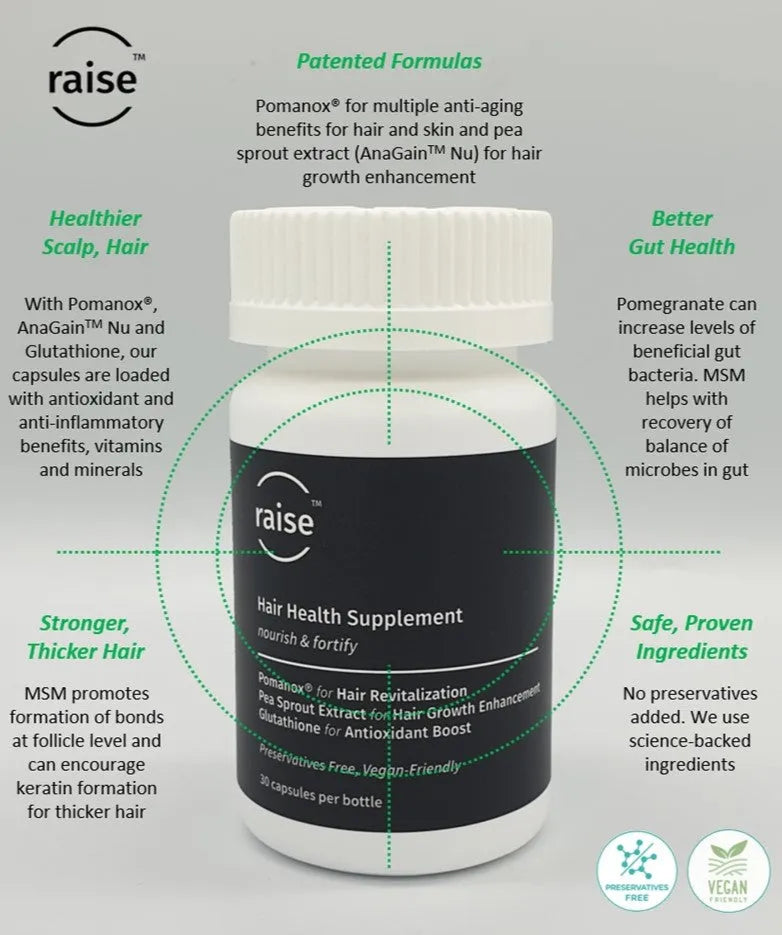 Raise Hair Health Supplement | Slow Down Hair Loss, Promote Hair Growth | Patented Formulas