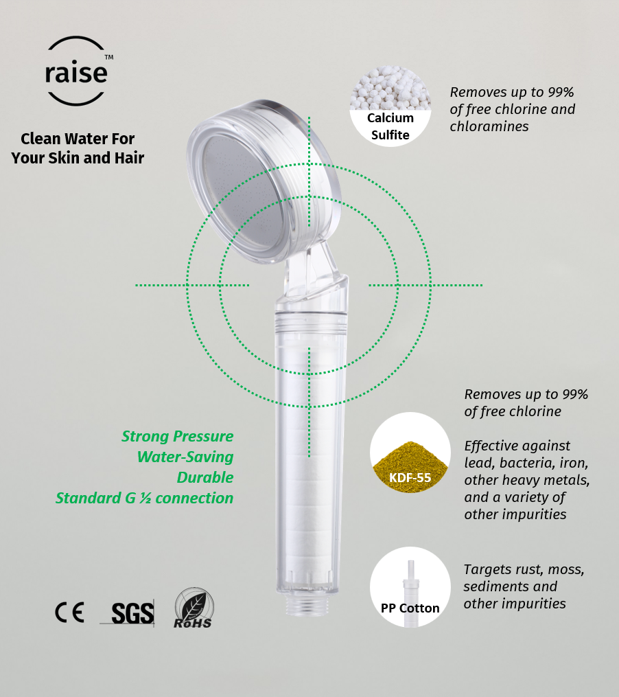 Filtered Showerhead Filter Set | Clean Water For Healthy Hair
